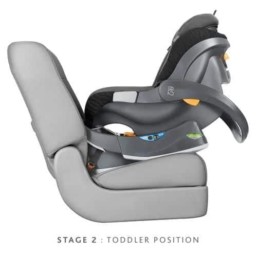 A car seat in toddler position facing the rear, installed on a gray car seat. Text reads "STAGE 2: TODDLER POSITION". Perfect for safe family travels with Eagle Mountain Taxi cab service.